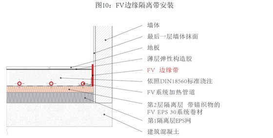 地暖管