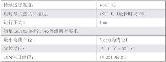 地暖管