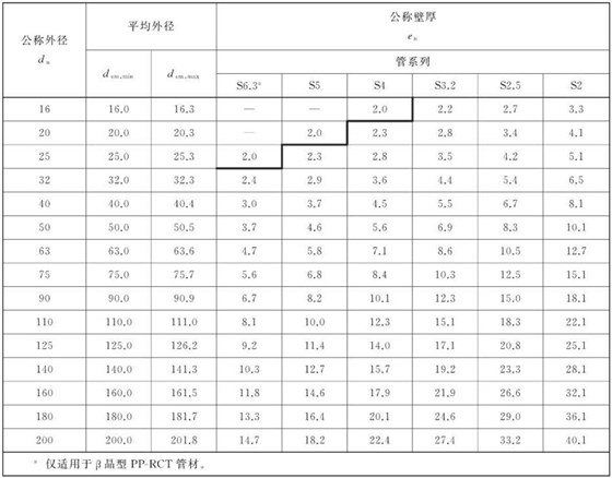 PPR管材管系列和规格尺寸